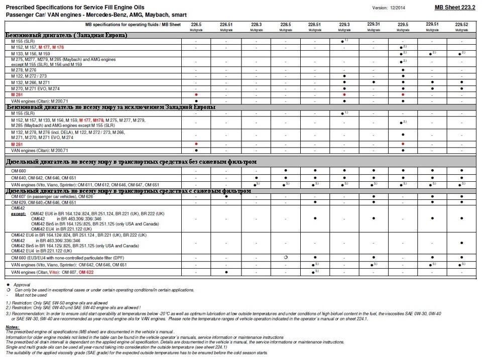 Через сколько менять масло в дизельном двигателе мерседес