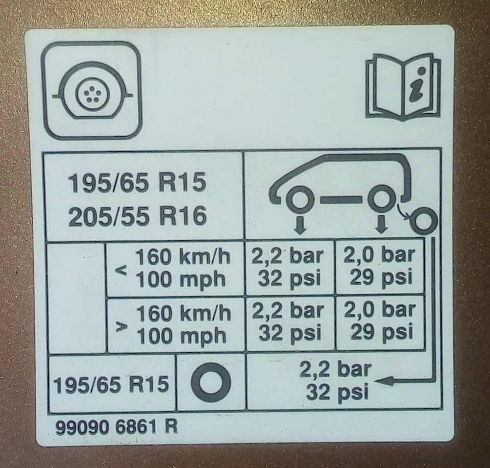 Давление в шинах веста св кросс 17 дюймов