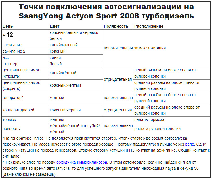 Реле сигнализации шерхан