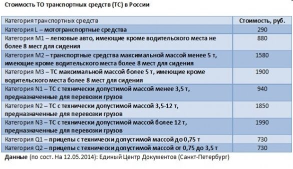 Категория c n2. Транспортные средства категории м1 м1g n1g. Категории транспортных средств м1 м2 м3 n1 n2. Транспортных средств категорий m1, n1, o1, o2. Транспортных средств категории м2, n2.