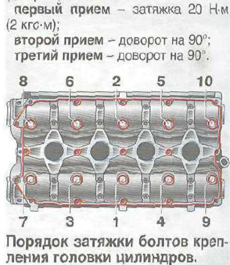 Калина порядок и момент затяжки гбц