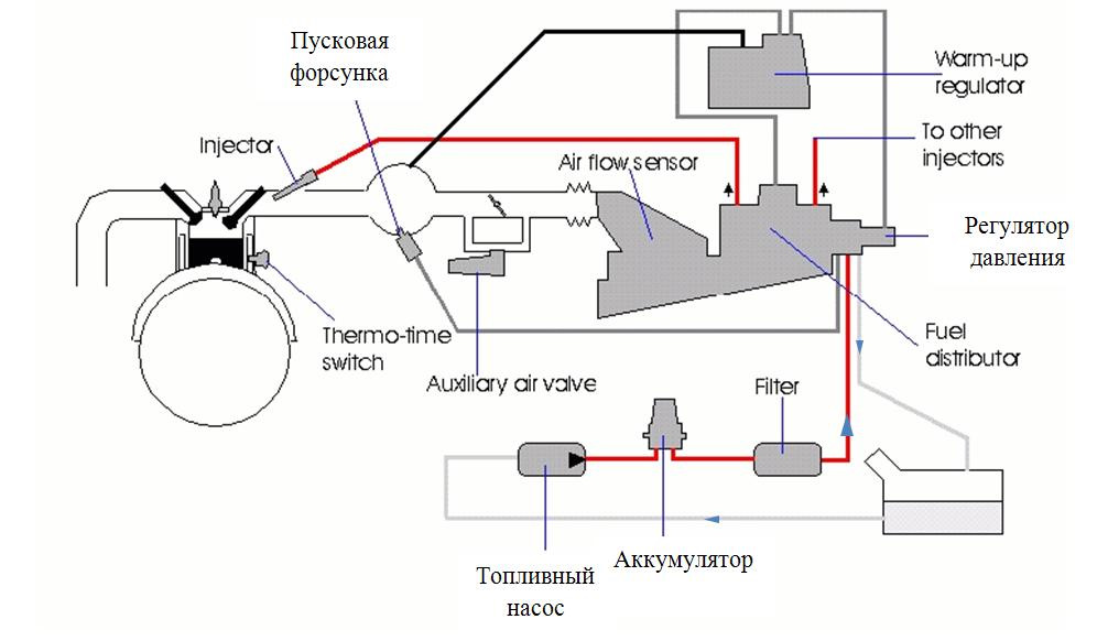 W123 Wiring Diagram