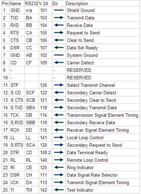 Car diagnostics - Toyota Sprinter Trueno 16 L 1999