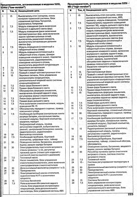 предохранитель бензонасоса бмв е34