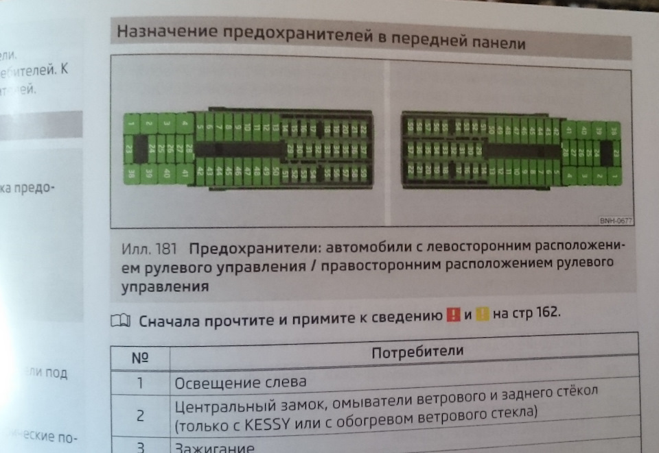 Skoda rapid схема предохранителей