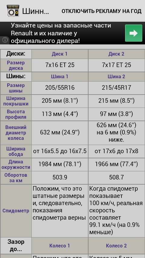 Размер шин Тойота (Toyota) Avensis - таблица штатных размеров