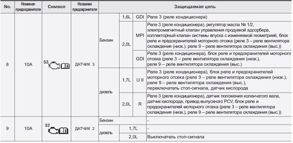 Норма расхода масла на киа спортейдж 3