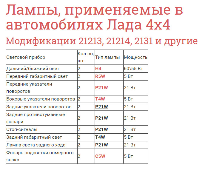 Лампы применяемые. Лампы применяемые на ВАЗ 21214. Лампа заднего габарита 21213.