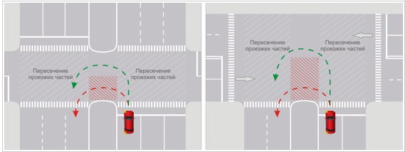 Пункт 8. Разворот на перекрестке с разделительной полосой. Т образный перекресток с разделительной полосой разворот. Траектория разворота на перекрестке с разделительной полосой. Схема разворота на перекрестке с разделительной полосой.