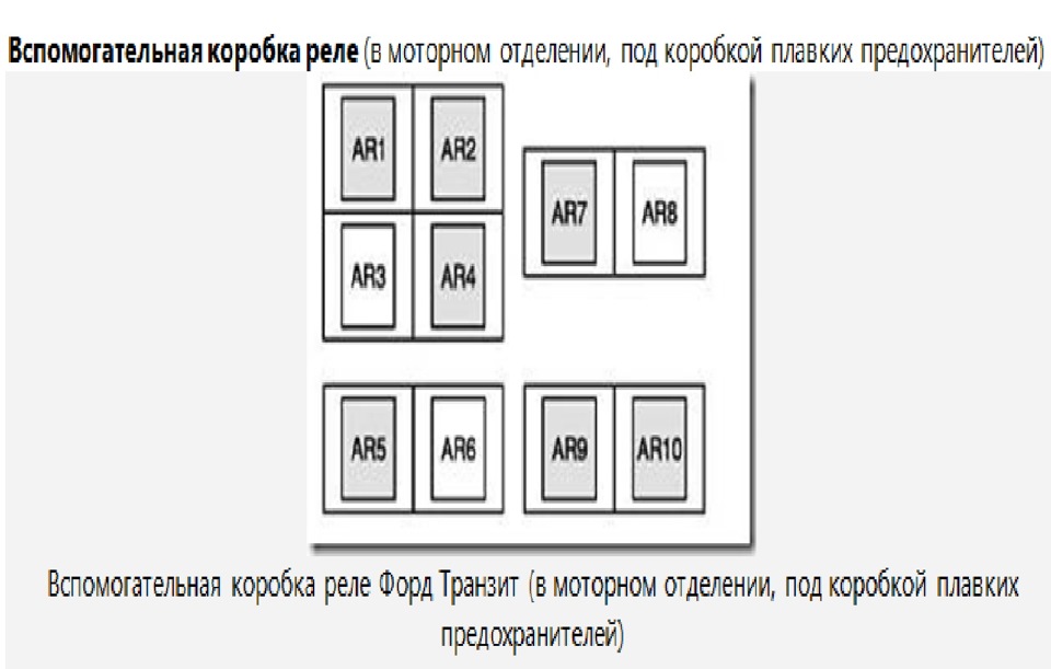 Предохранители форд транзит 2000 2006 дизель схема предохранителей