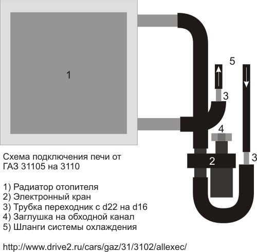 Система охлаждения двигателя газ 31105 крайслер схема