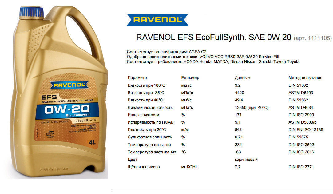 Чем отличаются автомобильные масла. Масло Равенол 5 40. Масло SAE 5w-30 моторное синтетическое. Масло 5w30 синтетика таблица. Масло моторное 5w40 Вольво хс90.