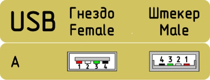 Распиновка разъема зарядки. Распайка USB штекера для зарядки. Распиновка Micro USB 2.0 разъема. Распайка USB 2.0 разъема. Штекер юсб распиновка для зарядки.