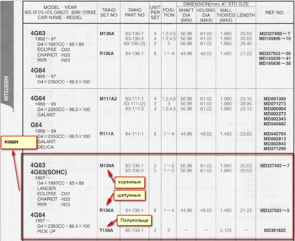 Вкладыши на двигатели Ховеров 4G63 и 4g64, 4G69 — Great Wall Hover, 2,4 ...