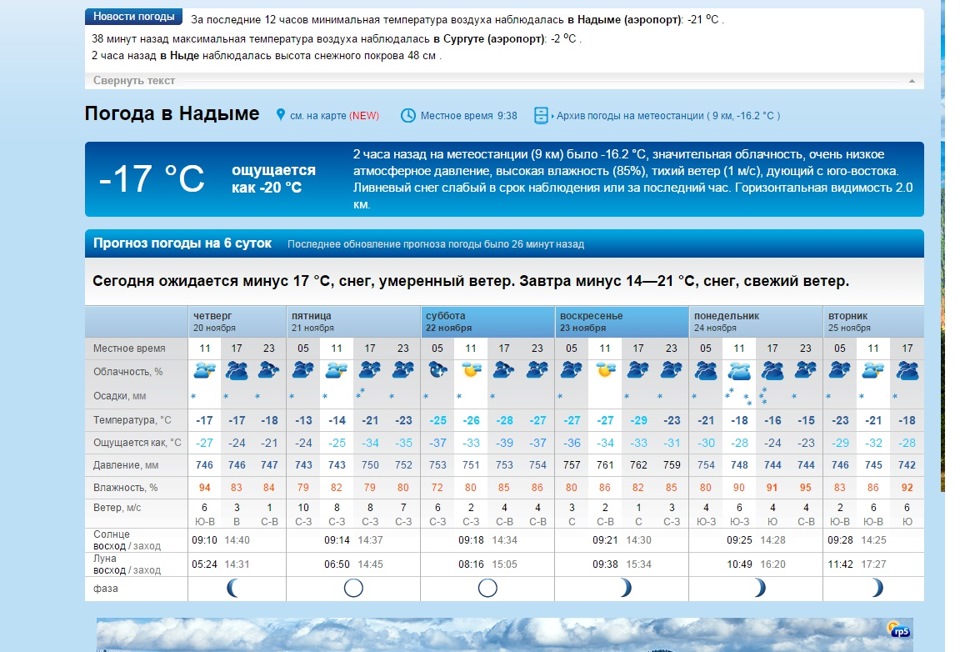 Погода в сургуте на 14 дней