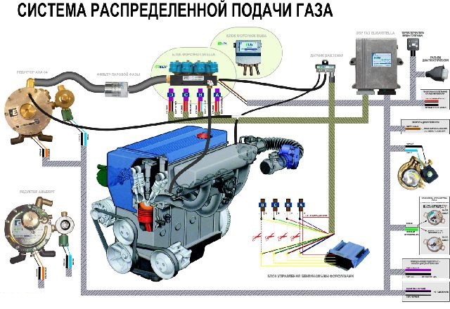 Подключение к системам газа Переход на ГАЗ делимся опытом! - Honda Torneo, 2,3 л, 2000 года заправка DRIVE2