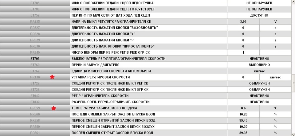 Pid для torque renault