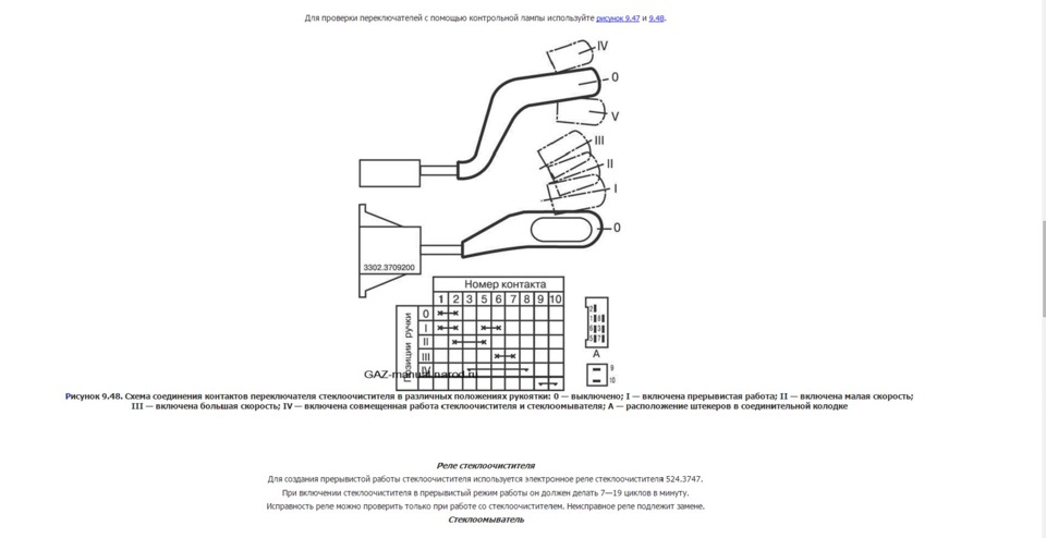 Схема дворников газель 3302 старого образца