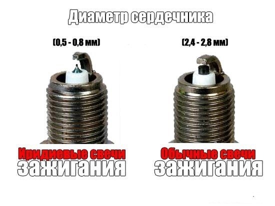 ИРИДИЕВЫЕ СВЕЧИ НОВОГО ПОКОЛЕНИЯ - Denso Iridium Spark Plug