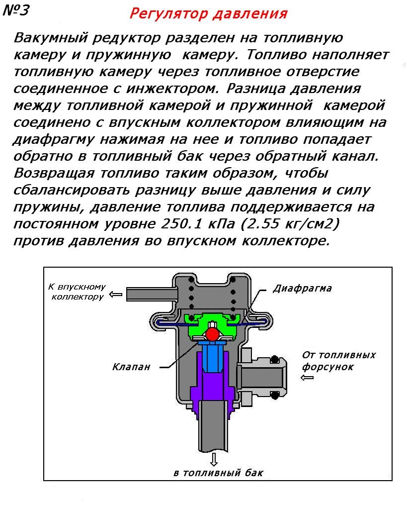 Датчике описание. Клапан топливной форсунки. Клапан обратный на форсунки бензиновые. Обратный клапан для датчика давления. Клапан впускного коллектора.