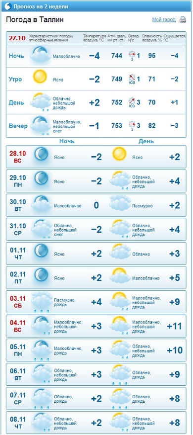 Погода на неделю в истре московской области. Погода на неделю. Погода на 2 недели в Москве. Погода в верхней Пышме на месяц. Прогноз погоды в Таллинне.