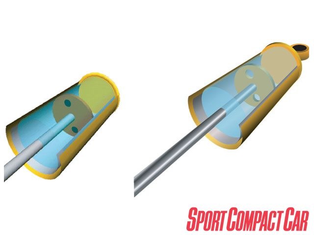 Какое давление газа в стойках амортизатора