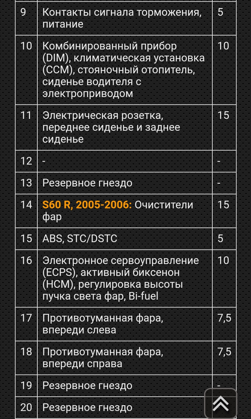 Схема предохранителей вольво s60