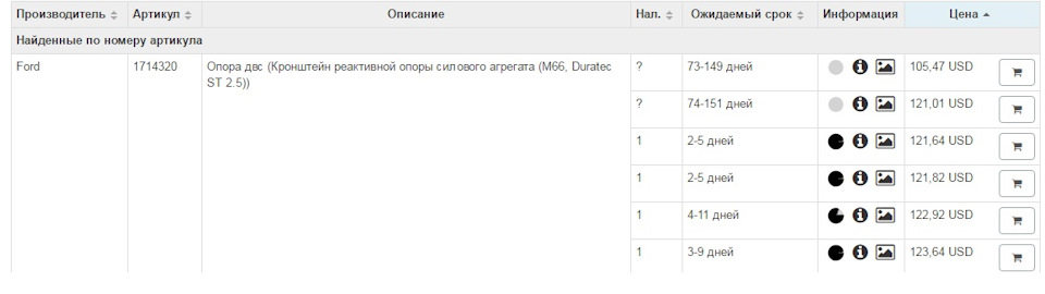 Фото в бортжурнале Ford S-Max (1G). Запчасти на фото: 1714320