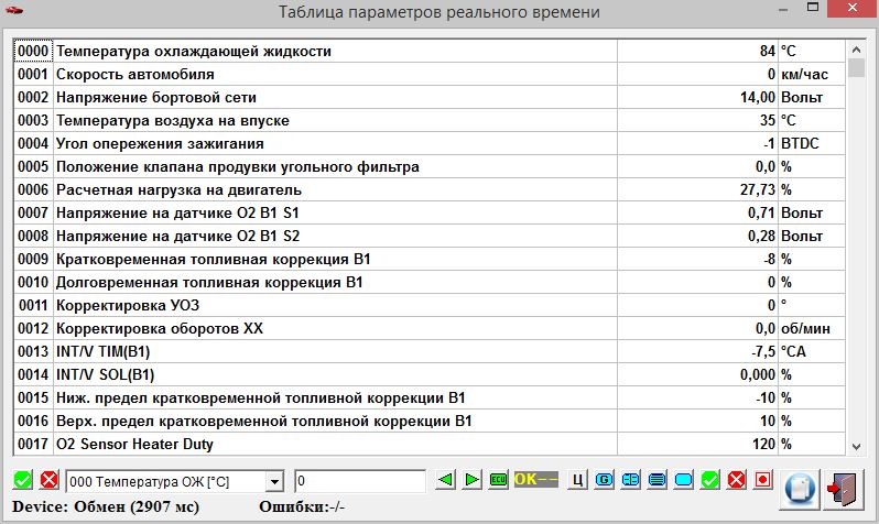 Коэффициент коррекции со ваз