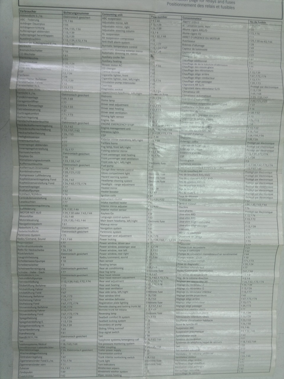 Нуждающимся) схема реле и предохранителей — Mercedes-Benz S-Class (W220 ...