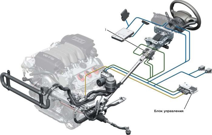 Не работает усилитель руля на ауди q5