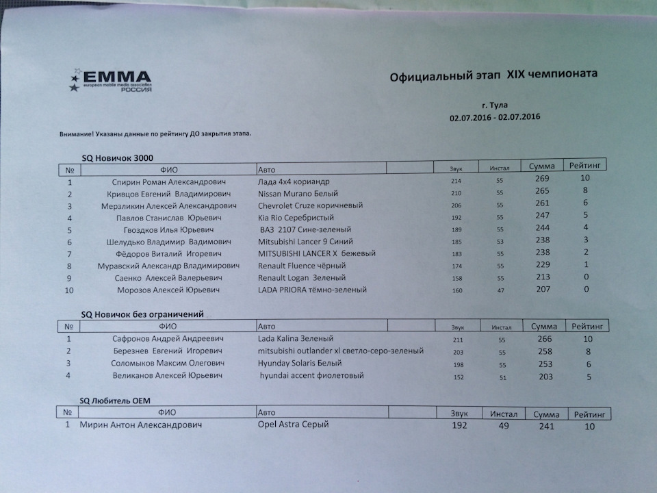 Фото в бортжурнале Mitsubishi ASX