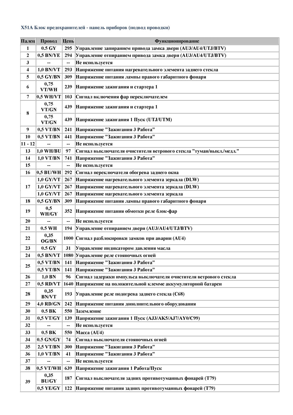 Авео предохранители схема