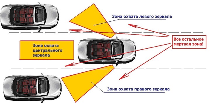 Что такое мертвая зона маджестик. Смотреть фото Что такое мертвая зона маджестик. Смотреть картинку Что такое мертвая зона маджестик. Картинка про Что такое мертвая зона маджестик. Фото Что такое мертвая зона маджестик