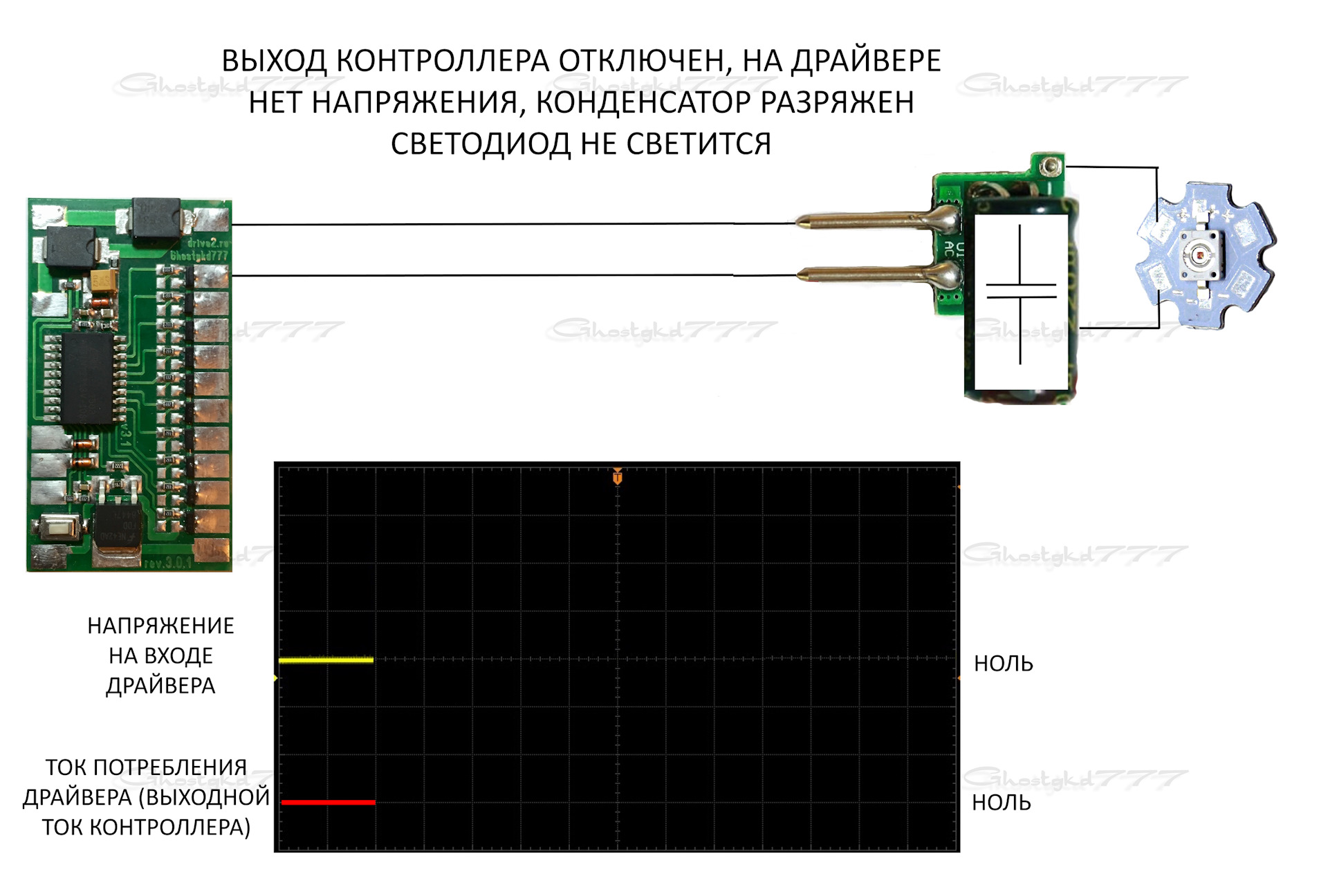 Vmd controller отключить