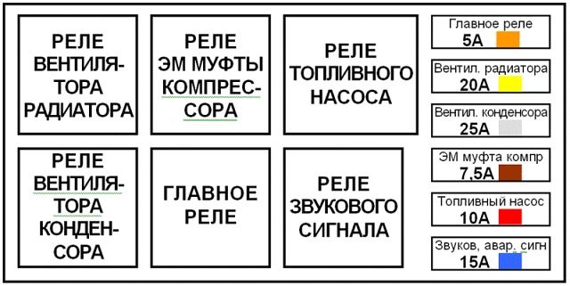 Блок предохранителей смайли 320 в салоне не заводиться - Lifan 320, 1,3 л, 2011 года электроника DRIVE2