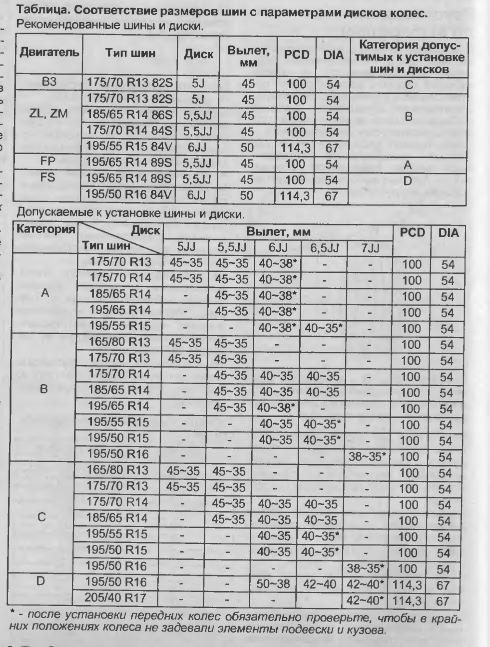 Таблица ширины диска и резины. Таблица размеров шины и диска соответствие. Таблица параметров шин и дисков. Таблица диаметров резины r14. Таблица размеров автомобильных шин r13.