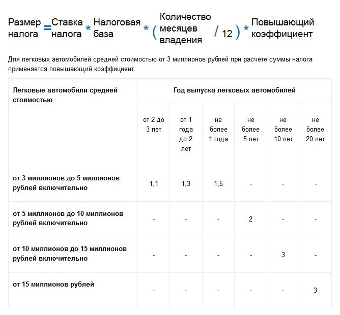 Повышающий коэффициент по транспортному налогу применяется не всегда Повышающий коэффициент по транспортному налогу применяется не всегда