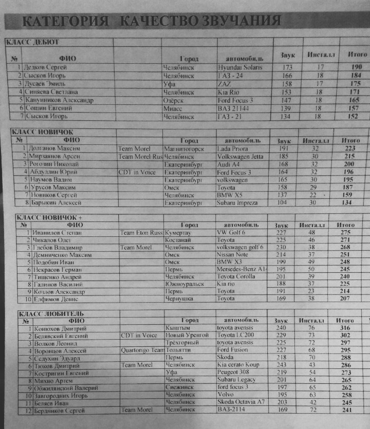 99. АМТ Челябинск 2016 — Peugeot 308 (1G), 1,6 л, 2012 года | автозвук ...