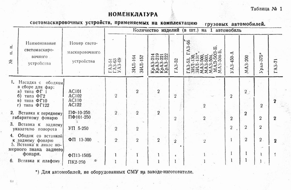 План световой маскировки организации образец