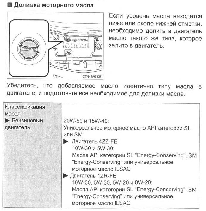 Сколько масла лить в тойота королла в двигатель