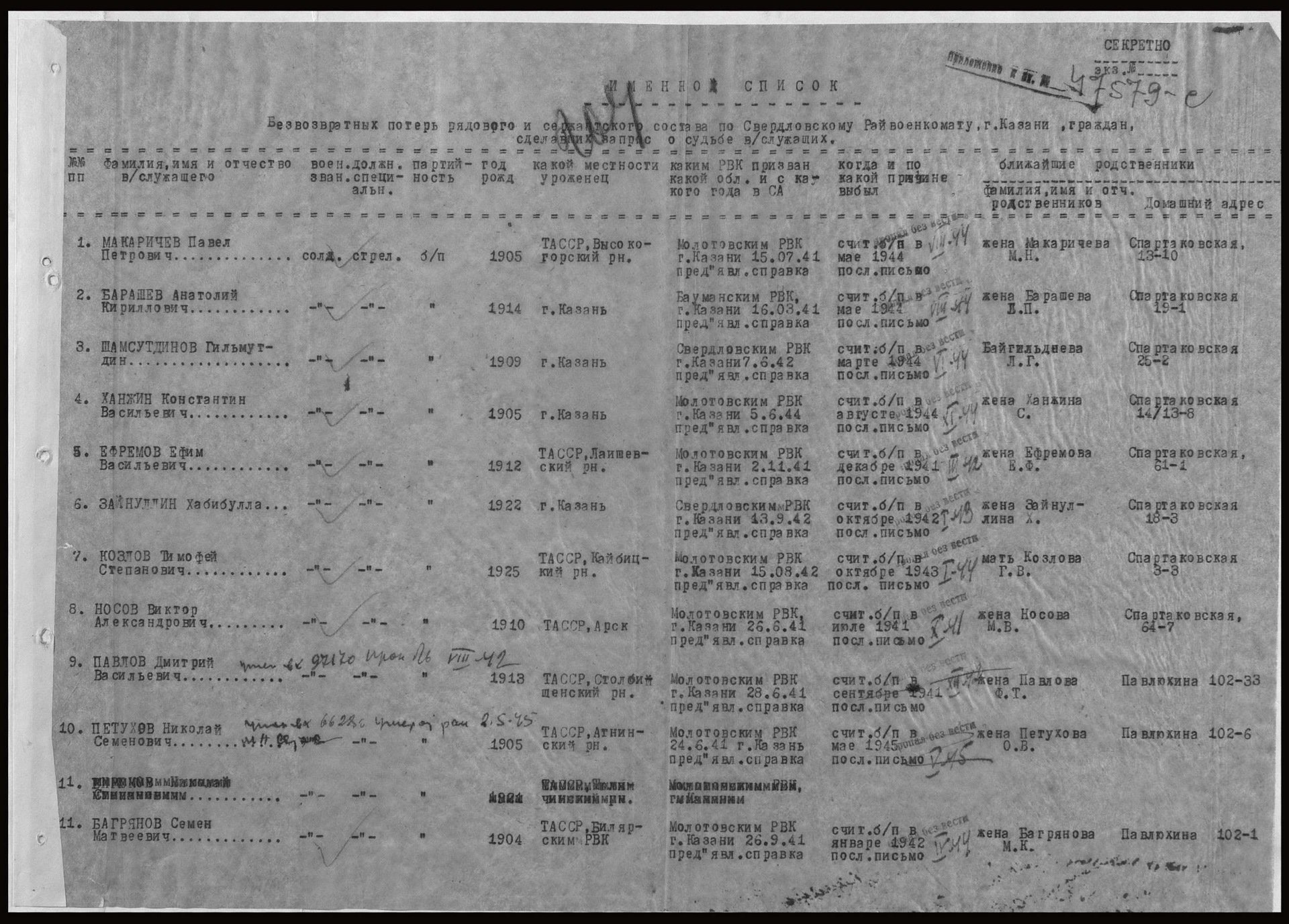 Помню и горжусь дедом. — DRIVE2