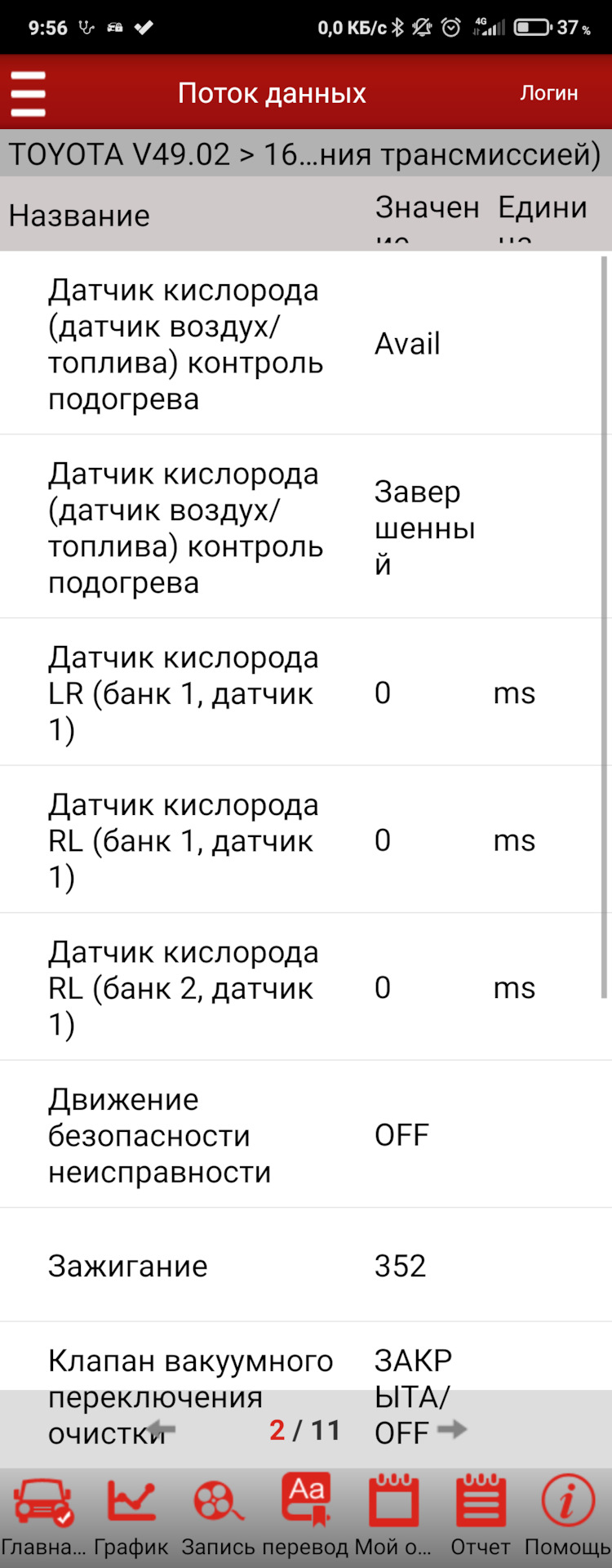 Данные о работе ДВС в реальном времени на ХХ (диагностика через OBD2  x431pro) — Toyota Avensis II, 1,8 л, 2008 года | своими руками | DRIVE2