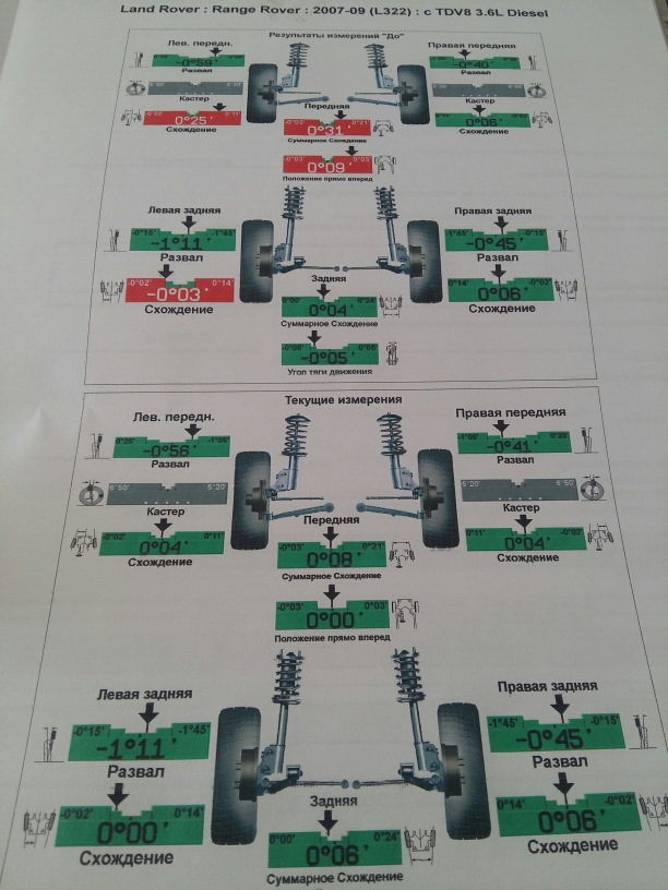 Развал схождение спб. Развал схождение range Rover Sport. Углы развала схождения ленд Ровер Фрилендер 2.
