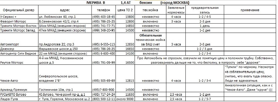 Регламент то на опель мерива в