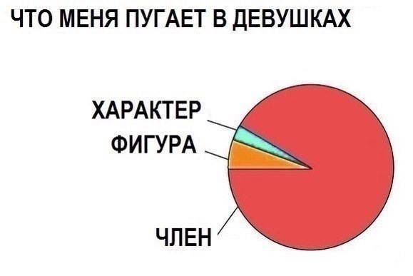Что главное в девушке мем Ребят улыбайте УЛЫБАЛЬНИК))) - DRIVE2