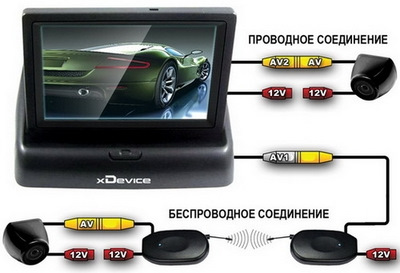 Выбор камеры заднего вида для авто drive2. Смотреть фото Выбор камеры заднего вида для авто drive2. Смотреть картинку Выбор камеры заднего вида для авто drive2. Картинка про Выбор камеры заднего вида для авто drive2. Фото Выбор камеры заднего вида для авто drive2