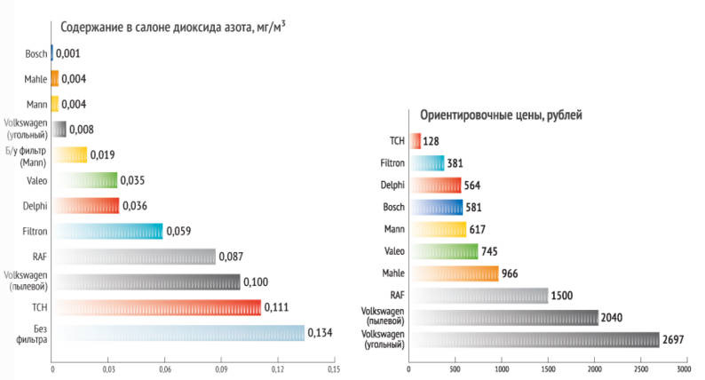 фильтр воздушный для мазда 6 какой выбрать. d531b99s 960. фильтр воздушный для мазда 6 какой выбрать фото. фильтр воздушный для мазда 6 какой выбрать-d531b99s 960. картинка фильтр воздушный для мазда 6 какой выбрать. картинка d531b99s 960