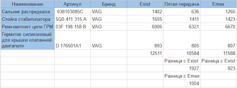 5Q0411315A СТОЙКА СТАБИЛИЗАТОРА ПЕРЕДНЯЯ VAG | Запчасти на DRIVE2