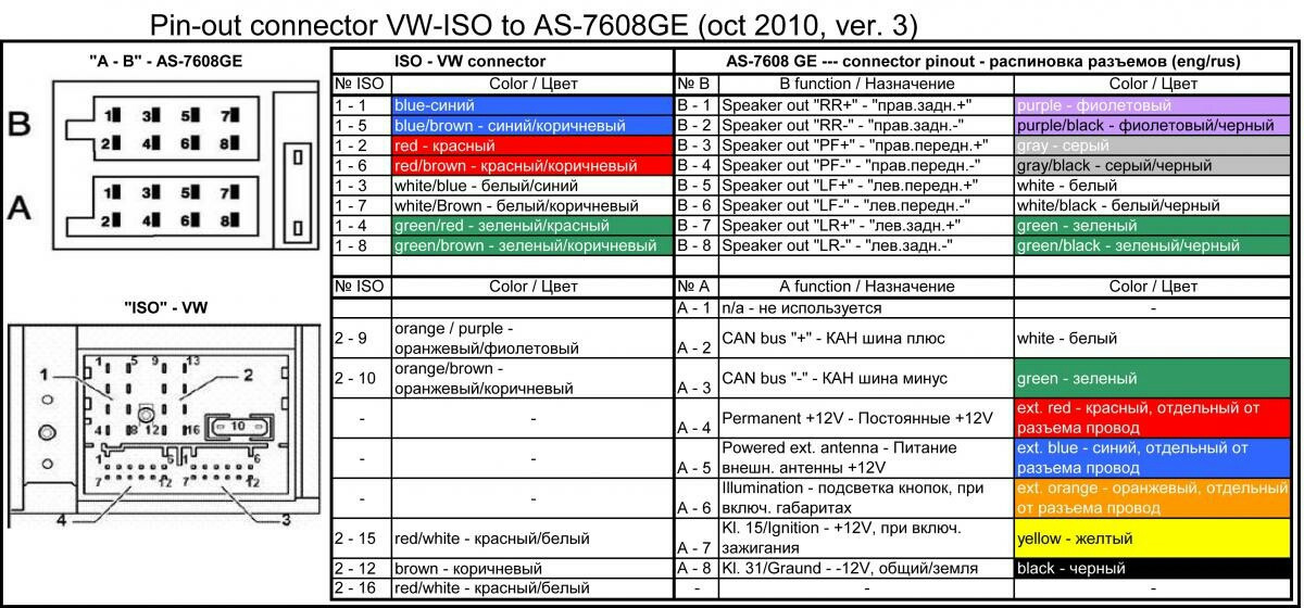 Распиновка гольф 3 Заточил китайскую автомагнитолу - Skoda Fabia Mk2, 1,2 л, 2008 года автозвук DRI